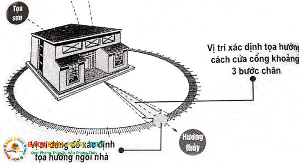 Cách xem la bàn phong thủy để chọn hướng nhà