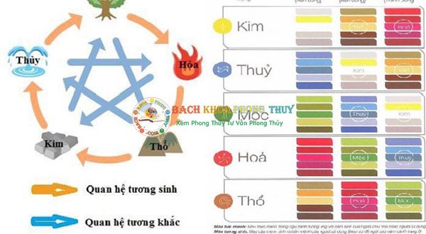 Tuổi Thân Hợp Màu Gì Nhất Năm 2023, Chọn Màu Gì Để Kích Tài - Lộc