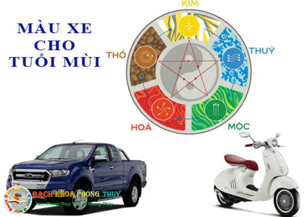 Trong phong thủy Tuổi mùi nên mua xe màu gì? Trong phong thủy Tuổi mùi nên mua xe màu gì?