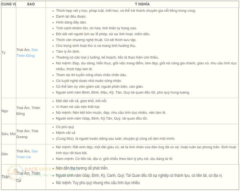 Sao Thái Âm ở cung mệnh Tý - Ngọ - Sửu - Mùi - Dần - Thân: