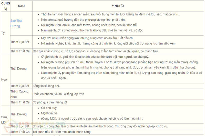 Sao Thái Dương ở cung mệnh tại cung vị Tý - Ngọ - Sửu - Mùi