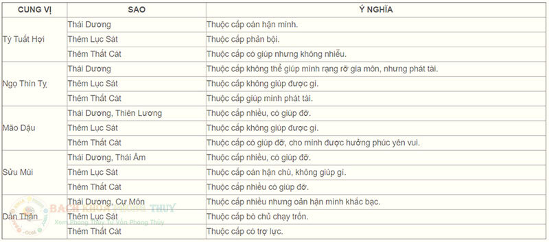 Sao Thái Dương tốt hay xấu ở cung Nô bộc