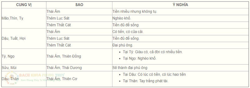 Thái Âm ở cung tài bạch